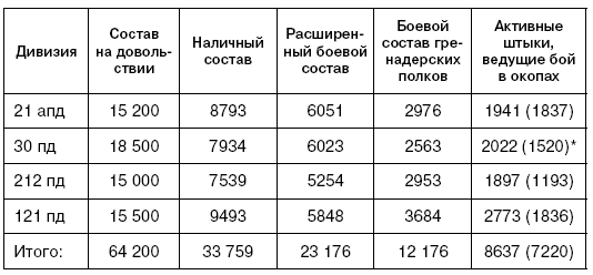 Битва за Псков. Апрель 1944 Битва за Псков. Апрель 1944