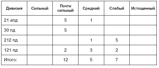 Битва за Псков. Апрель 1944 Битва за Псков. Апрель 1944