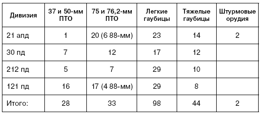 Битва за Псков. Апрель 1944 Битва за Псков. Апрель 1944
