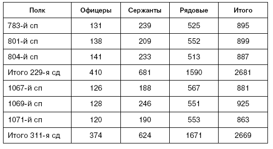 Битва за Псков. Апрель 1944 Битва за Псков. Апрель 1944