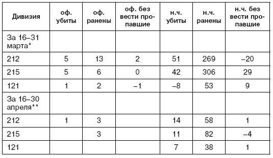 Битва за Псков. Апрель 1944 Битва за Псков. Апрель 1944