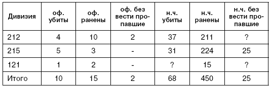 Битва за Псков. Апрель 1944 Битва за Псков. Апрель 1944