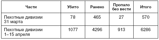 Битва за Псков. Апрель 1944 Битва за Псков. Апрель 1944