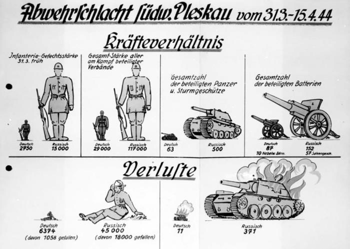 Битва за Псков. Апрель 1944 Битва за Псков. Апрель 1944