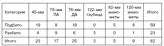 Битва за Псков. Апрель 1944 Битва за Псков. Апрель 1944