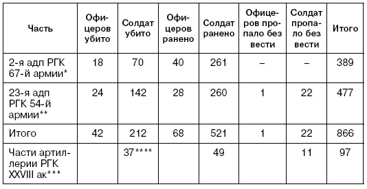 Битва за Псков. Апрель 1944 Битва за Псков. Апрель 1944