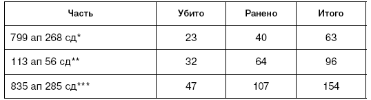 Битва за Псков. Апрель 1944 Битва за Псков. Апрель 1944