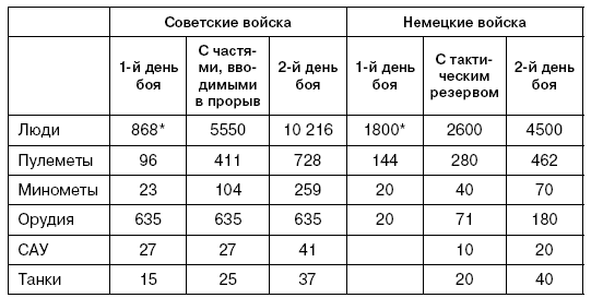 Битва за Псков. Апрель 1944 Битва за Псков. Апрель 1944