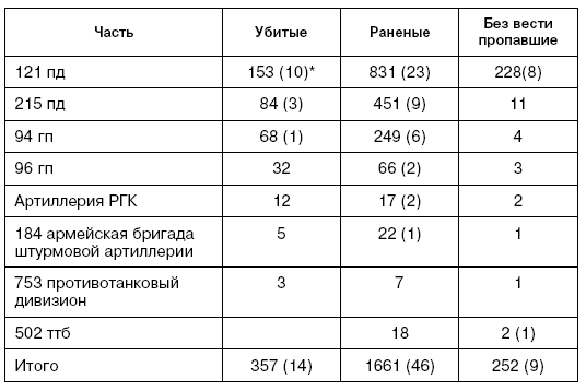 Битва за Псков. Апрель 1944 Битва за Псков. Апрель 1944
