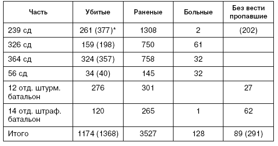 Битва за Псков. Апрель 1944 Битва за Псков. Апрель 1944