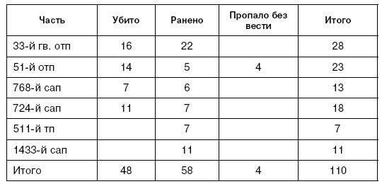Битва за Псков. Апрель 1944 Битва за Псков. Апрель 1944