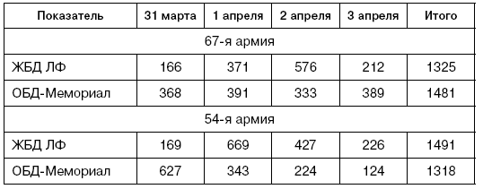 Битва за Псков. Апрель 1944 Битва за Псков. Апрель 1944