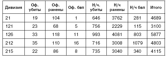 Битва за Псков. Апрель 1944 Битва за Псков. Апрель 1944