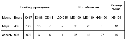 Битва за Псков. Апрель 1944 Битва за Псков. Апрель 1944