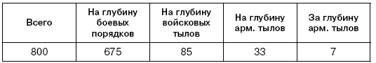 Битва за Псков. Апрель 1944 Битва за Псков. Апрель 1944