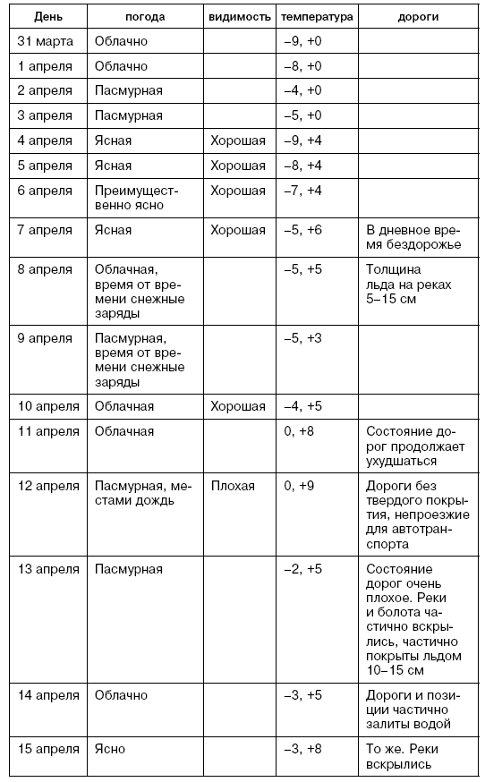Битва за Псков. Апрель 1944 Битва за Псков. Апрель 1944