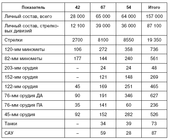 Битва за Псков. Апрель 1944 Битва за Псков. Апрель 1944