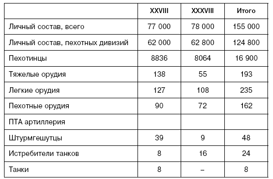 Битва за Псков. Апрель 1944 Битва за Псков. Апрель 1944