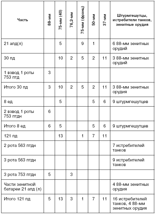 Битва за Псков. Апрель 1944 Битва за Псков. Апрель 1944