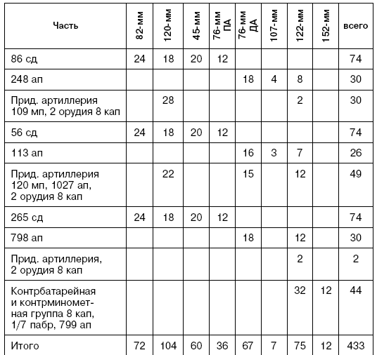 Битва за Псков. Апрель 1944 Битва за Псков. Апрель 1944