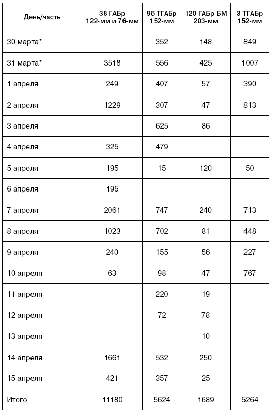 Битва за Псков. Апрель 1944 Битва за Псков. Апрель 1944