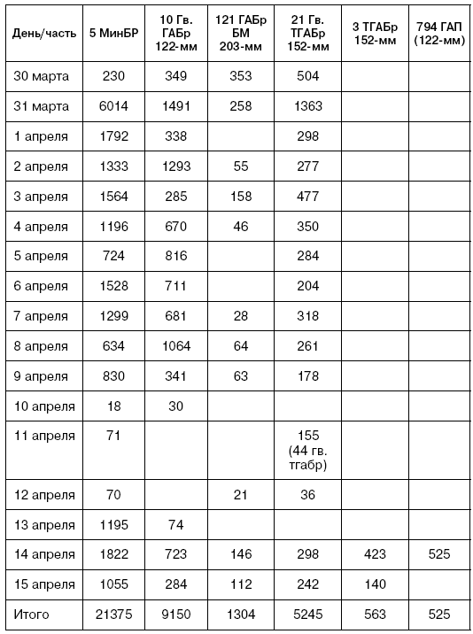 Битва за Псков. Апрель 1944 Битва за Псков. Апрель 1944