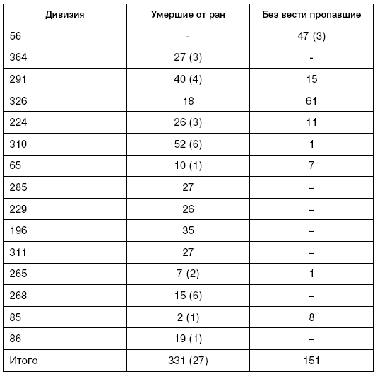 Битва за Псков. Апрель 1944 Битва за Псков. Апрель 1944