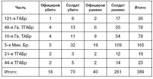 Битва за Псков. Апрель 1944 Битва за Псков. Апрель 1944