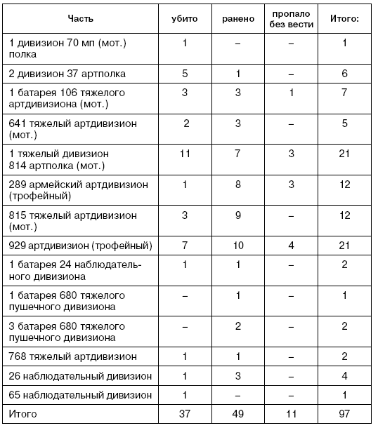 Битва за Псков. Апрель 1944 Битва за Псков. Апрель 1944