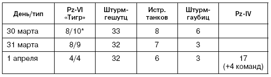 Битва за Псков. Апрель 1944 Битва за Псков. Апрель 1944