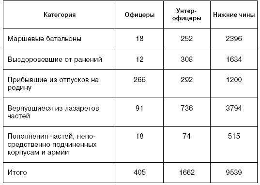 Битва за Псков. Апрель 1944 Битва за Псков. Апрель 1944