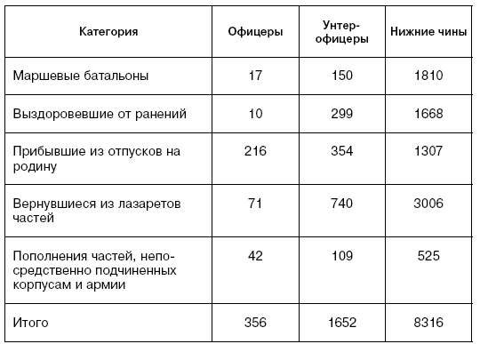 Битва за Псков. Апрель 1944 Битва за Псков. Апрель 1944