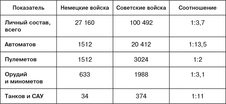 Июль 1944. Битва за Псков Июль 1944. Битва за Псков
