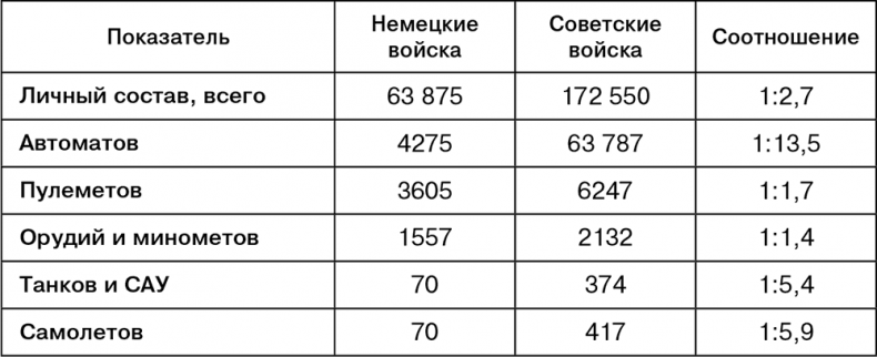 Июль 1944. Битва за Псков Июль 1944. Битва за Псков