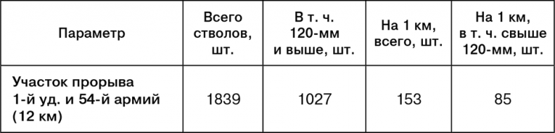 Июль 1944. Битва за Псков Июль 1944. Битва за Псков