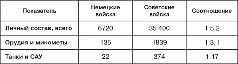 Июль 1944. Битва за Псков Июль 1944. Битва за Псков