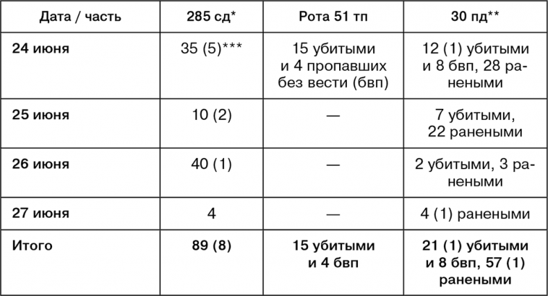 Июль 1944. Битва за Псков Июль 1944. Битва за Псков