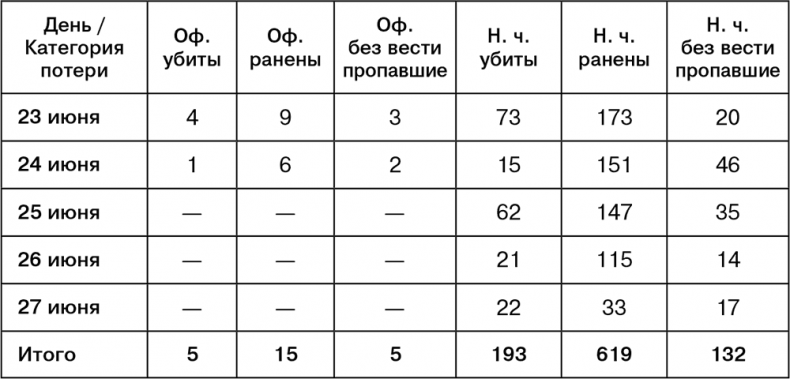 Июль 1944. Битва за Псков Июль 1944. Битва за Псков