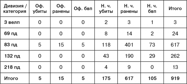 Июль 1944. Битва за Псков Июль 1944. Битва за Псков