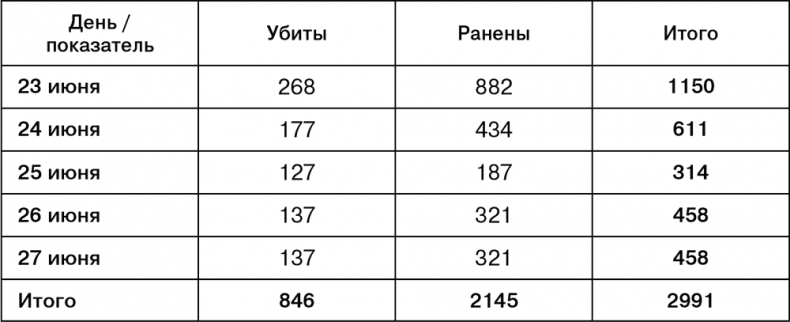 Июль 1944. Битва за Псков Июль 1944. Битва за Псков