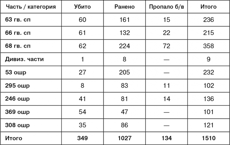 Июль 1944. Битва за Псков Июль 1944. Битва за Псков