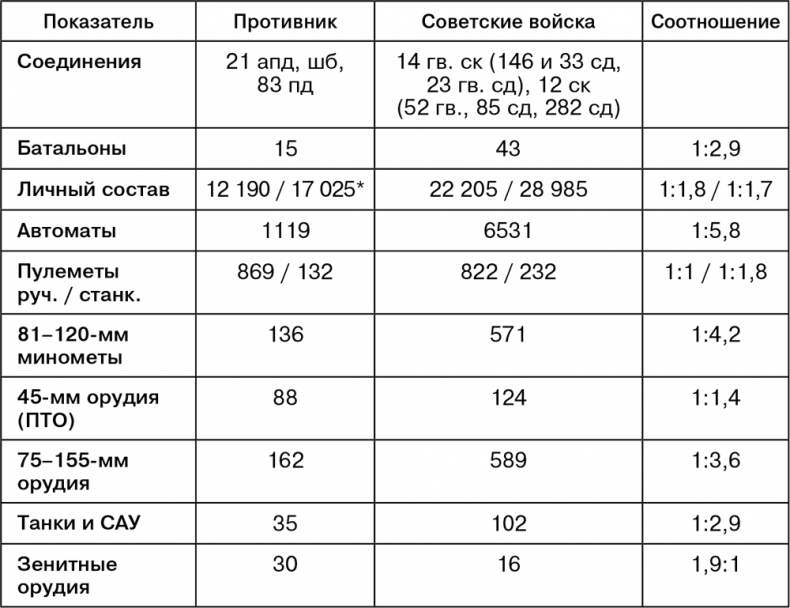 Июль 1944. Битва за Псков Июль 1944. Битва за Псков