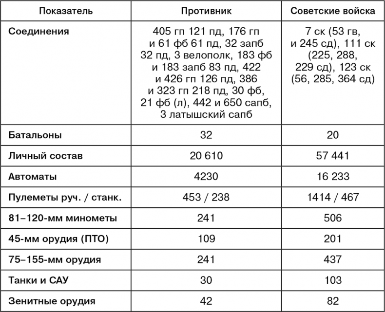 Июль 1944. Битва за Псков Июль 1944. Битва за Псков