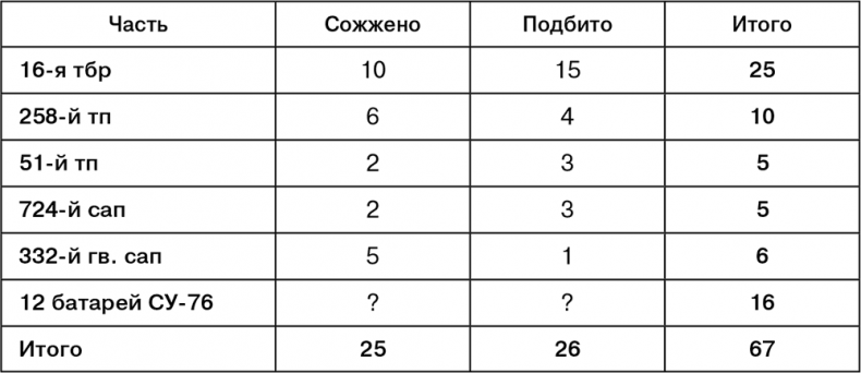 Июль 1944. Битва за Псков Июль 1944. Битва за Псков