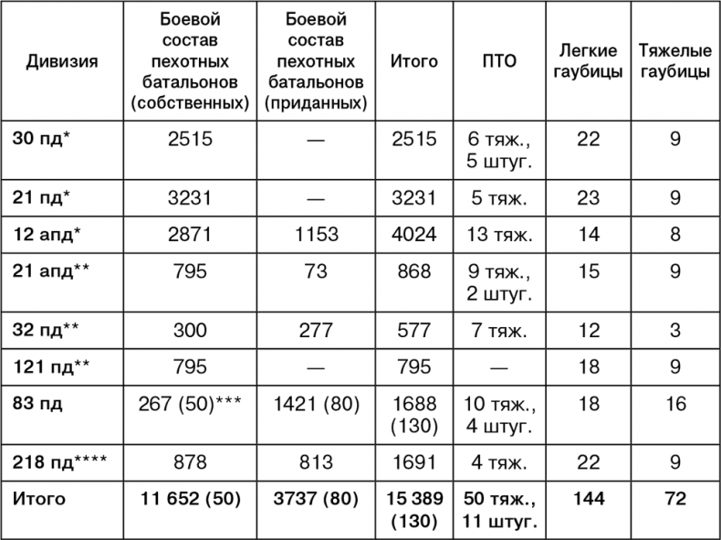 Июль 1944. Битва за Псков Июль 1944. Битва за Псков
