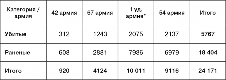 Июль 1944. Битва за Псков Июль 1944. Битва за Псков