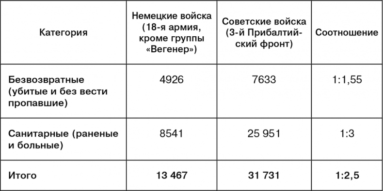 Июль 1944. Битва за Псков Июль 1944. Битва за Псков