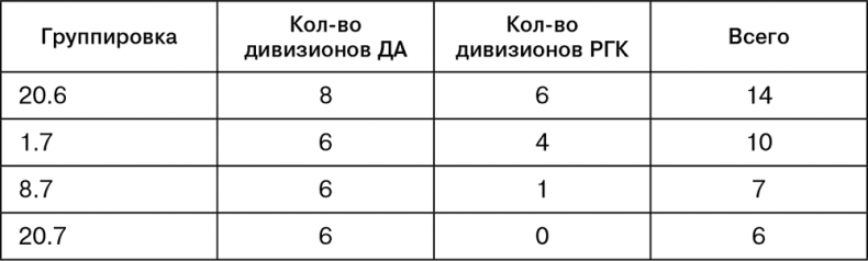 Июль 1944. Битва за Псков Июль 1944. Битва за Псков