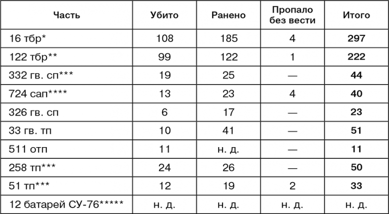 Июль 1944. Битва за Псков Июль 1944. Битва за Псков
