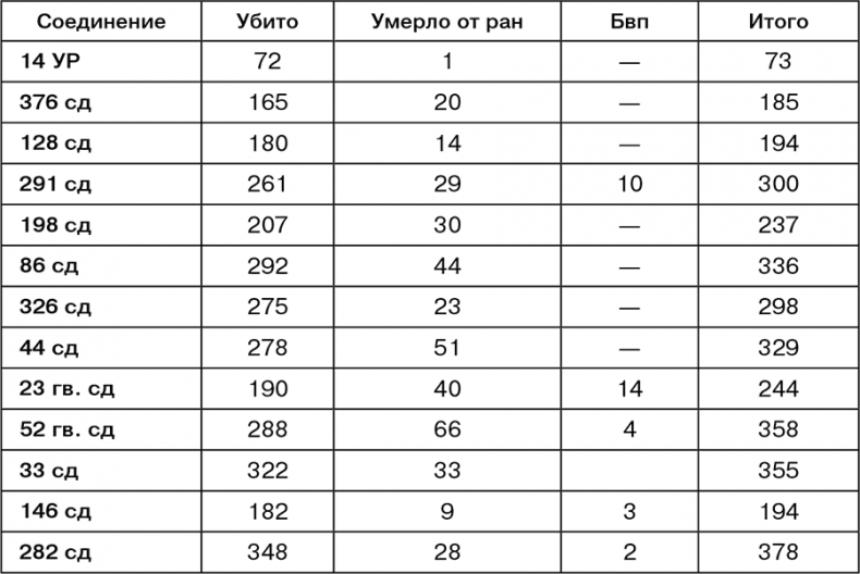 Июль 1944. Битва за Псков Июль 1944. Битва за Псков